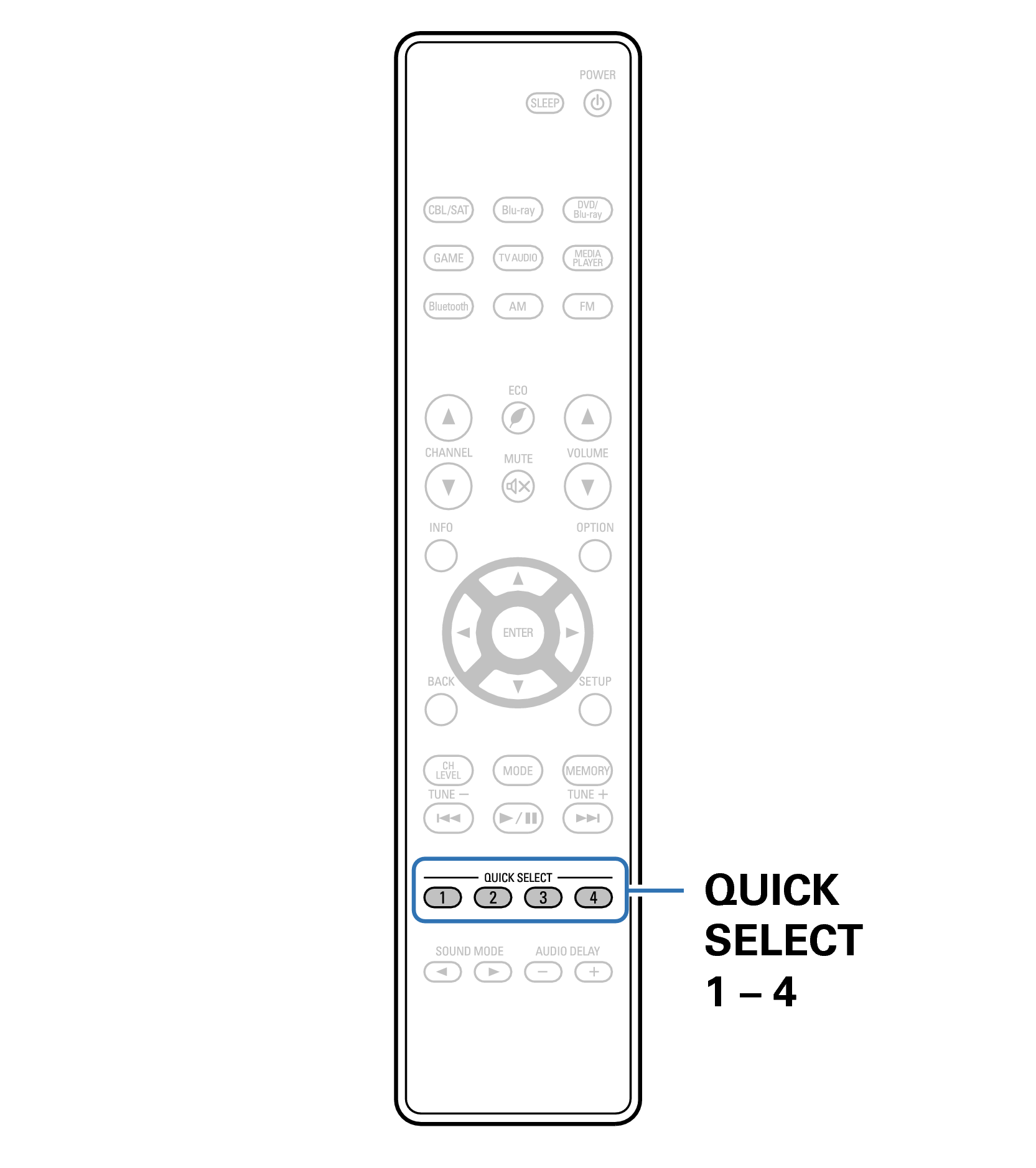 Ope QuickSelect RC1225